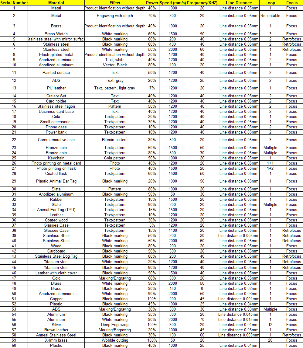 parameter sheet